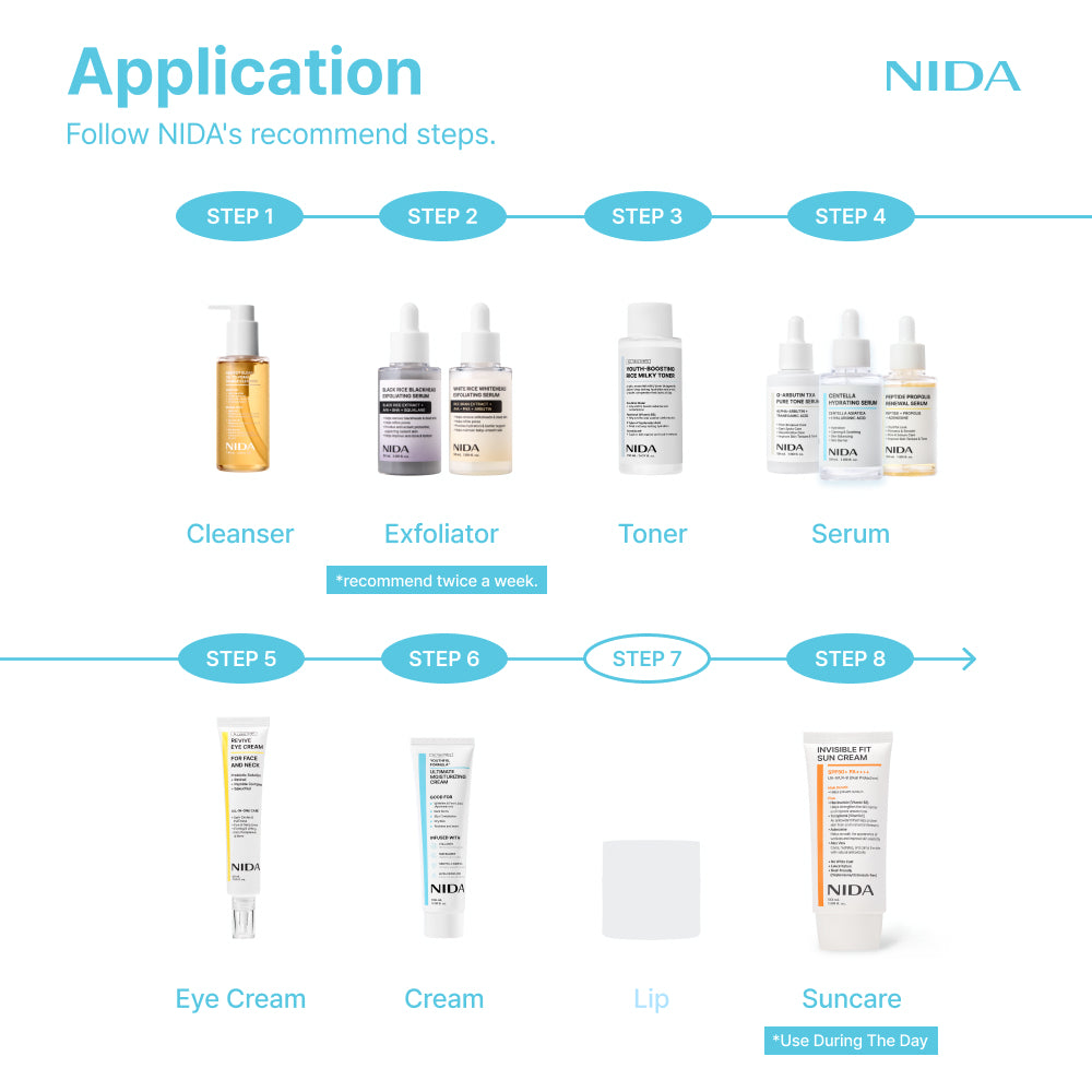 Nida Module NIDA Mega Deal Skincare Set of 10 (Global)